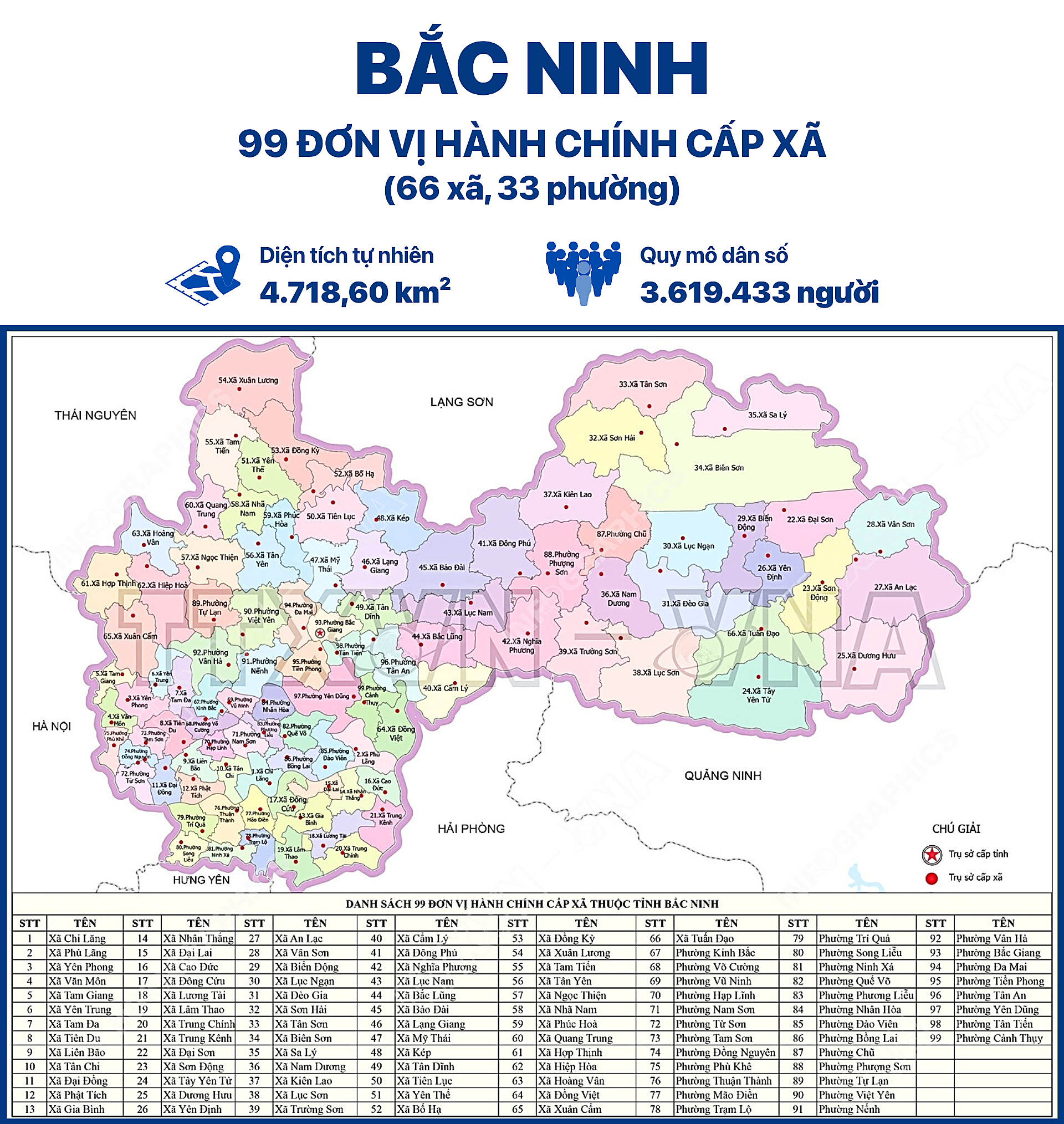 Vị trí, trụ sở, tên gọi 99 phường xã mới của tỉnh Bắc Ninh